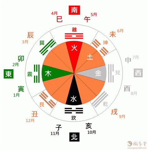 金方位|五行与方位有什么关系